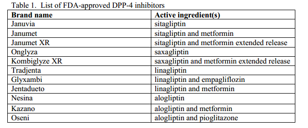 FDA警告：DPP-4抑制劑類降糖藥可能引發(fā)嚴重關節(jié)疼痛！